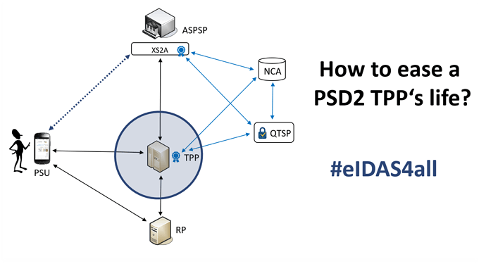 PSD2-TPPs-local