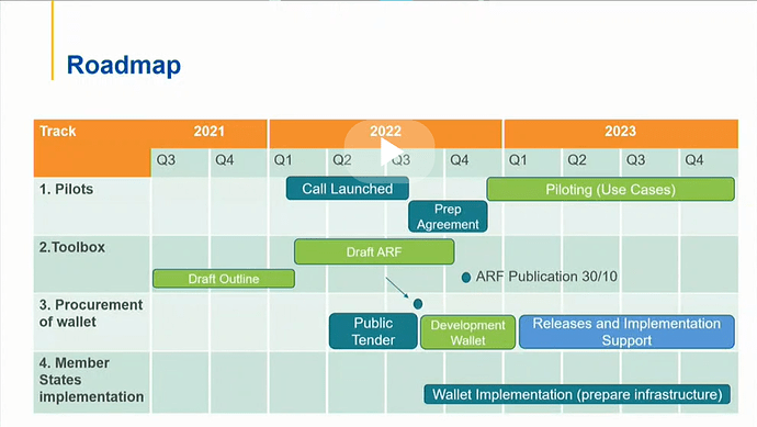 wallet-roadmap